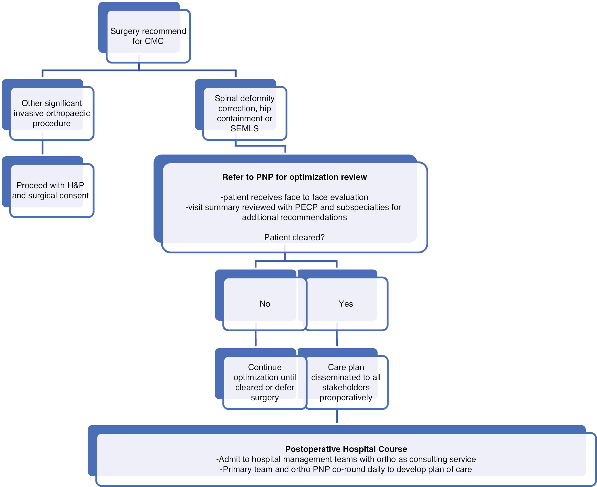 jposna2022490_fig2.jpg