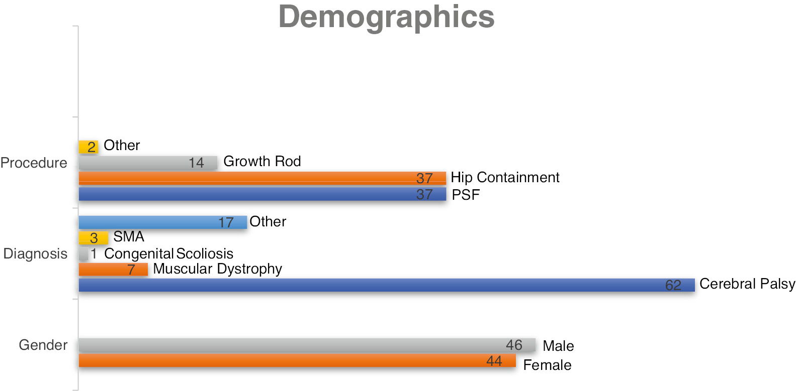 jposna2022490_fig3.jpg