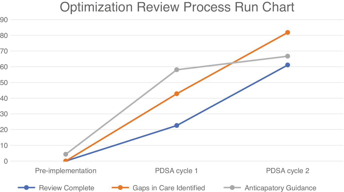 jposna2022490_fig4.jpg