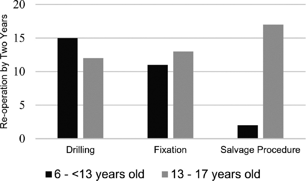jposna2022503_fig3.jpg