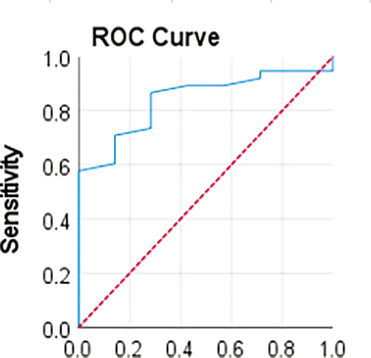 jposna2023598_fig4.jpg